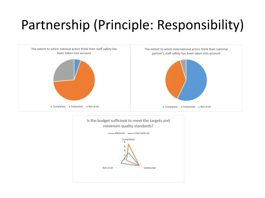 partnership principle responsibility