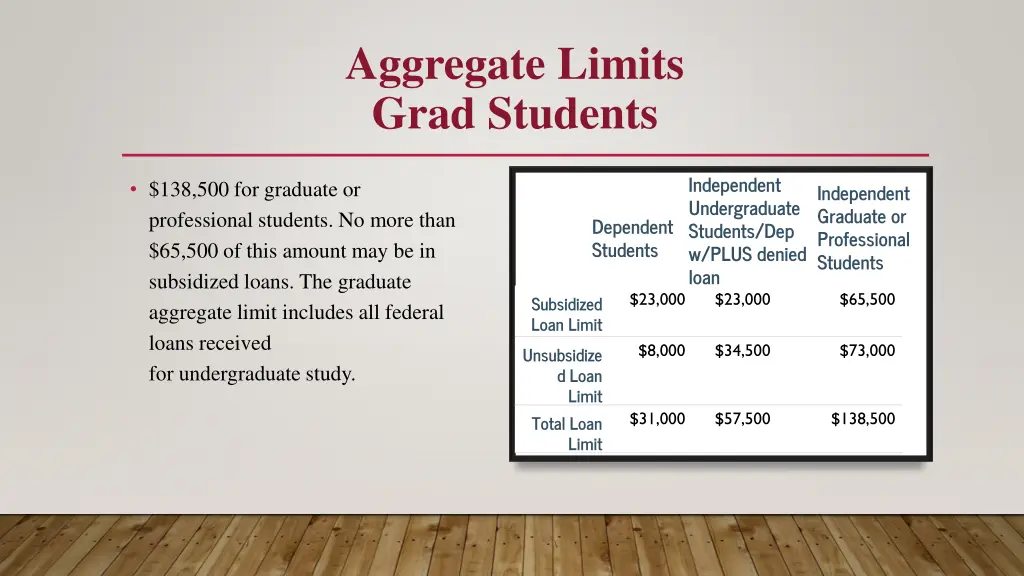 aggregate limits grad students