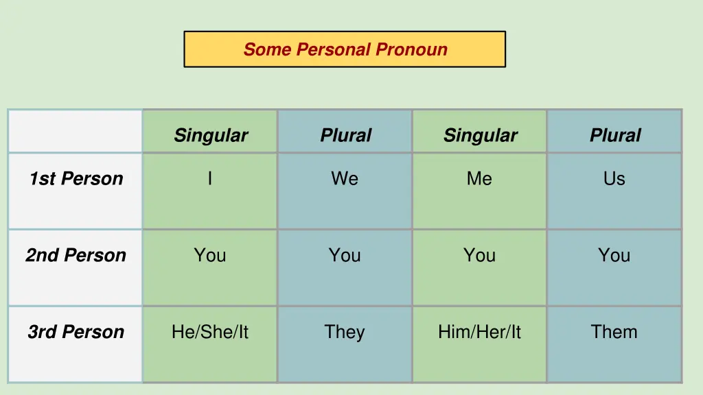 some personal pronoun