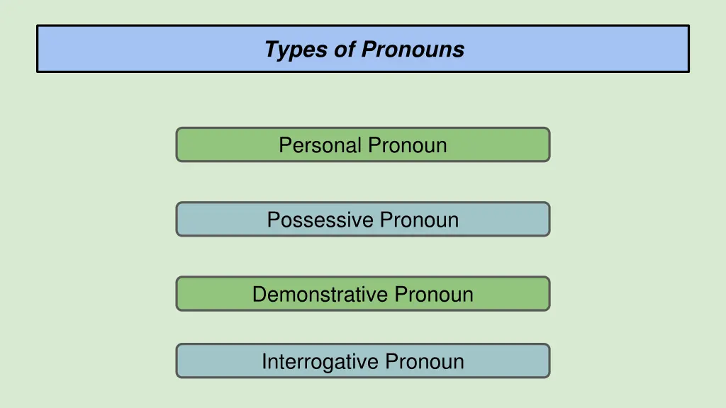 types of pronouns