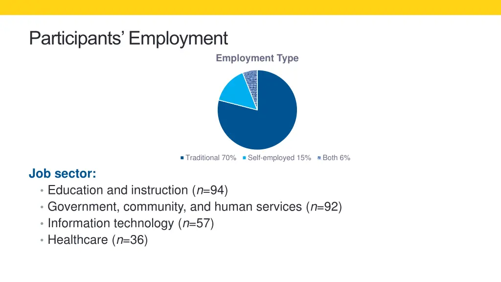 participants employment