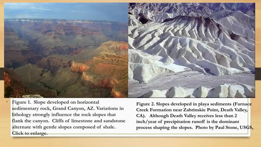 figure 1 slope developed on horizontal