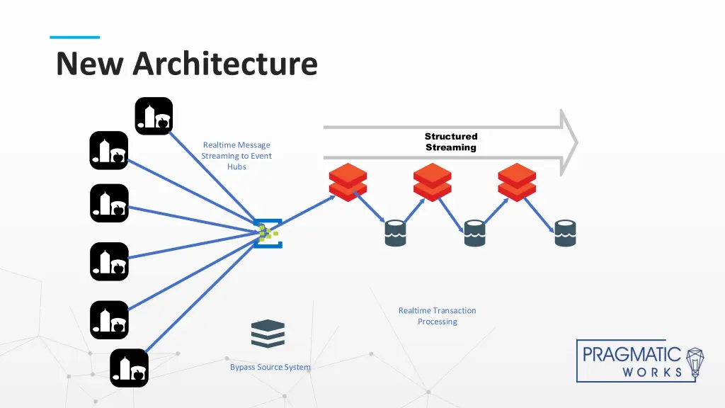 new architecture