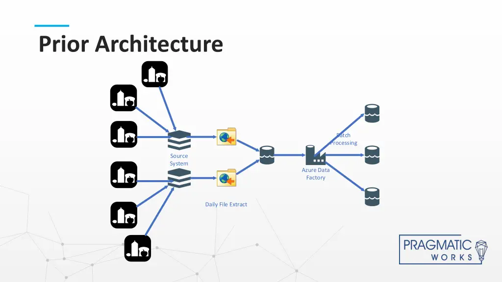 prior architecture