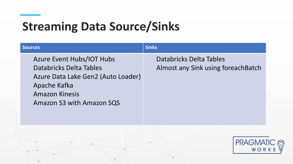 streaming data source sinks