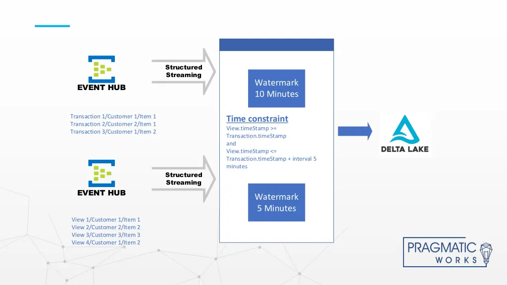 structured streaming 1