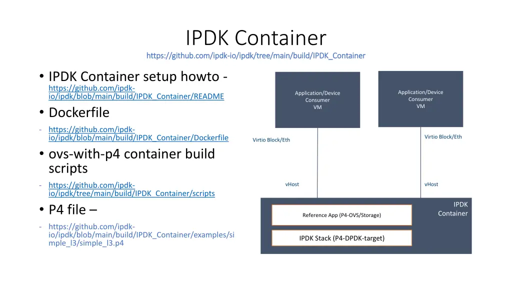 ipdk container https github com ipdk https github