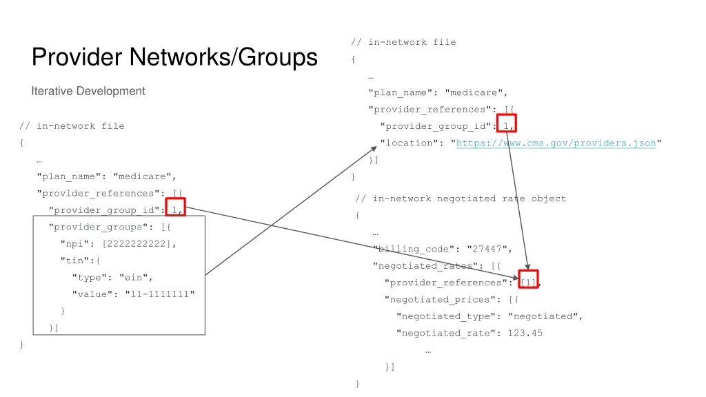 in network file