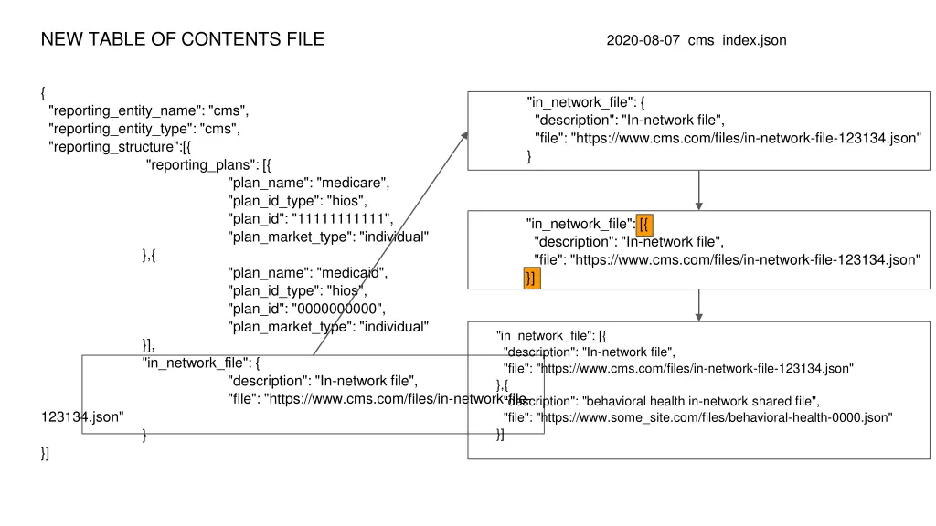 new table of contents file