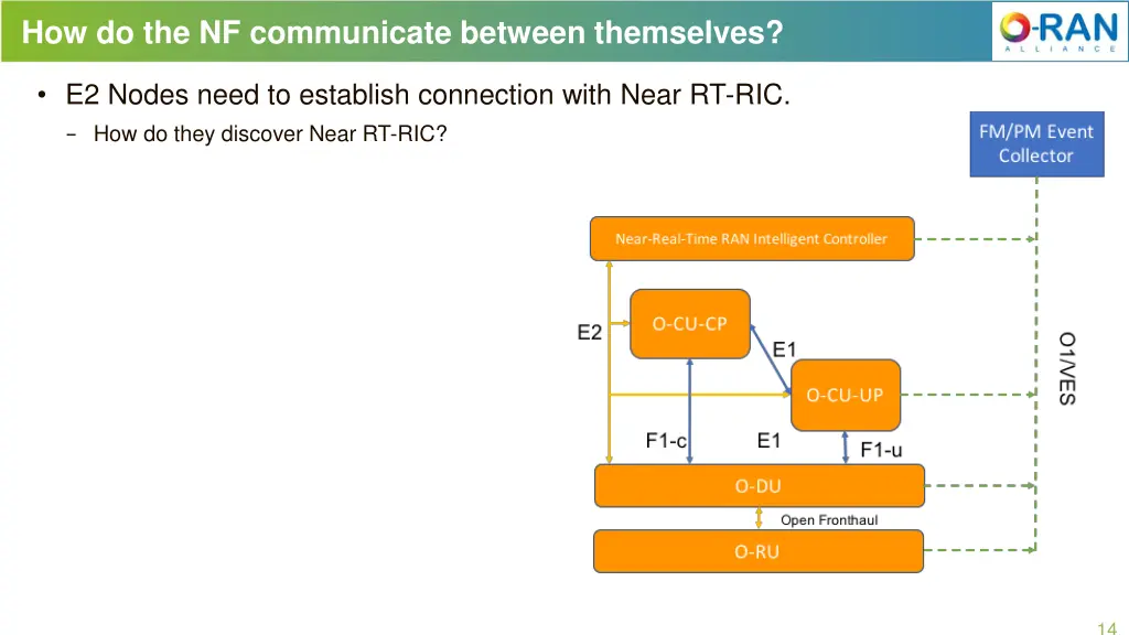 how do the nf communicate between themselves