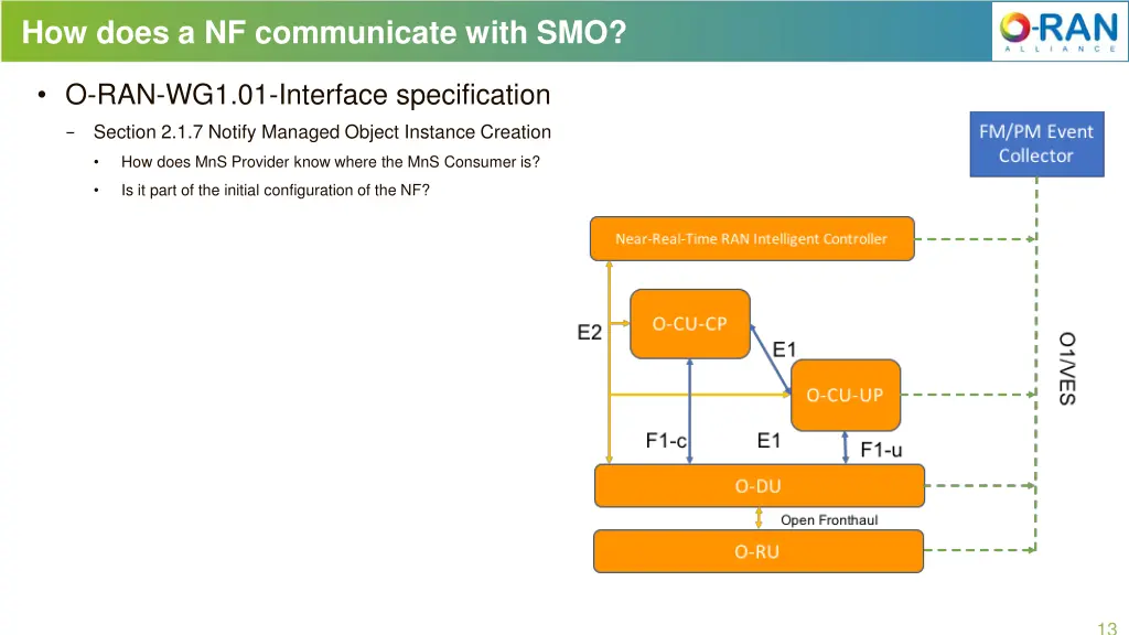 how does a nf communicate with smo