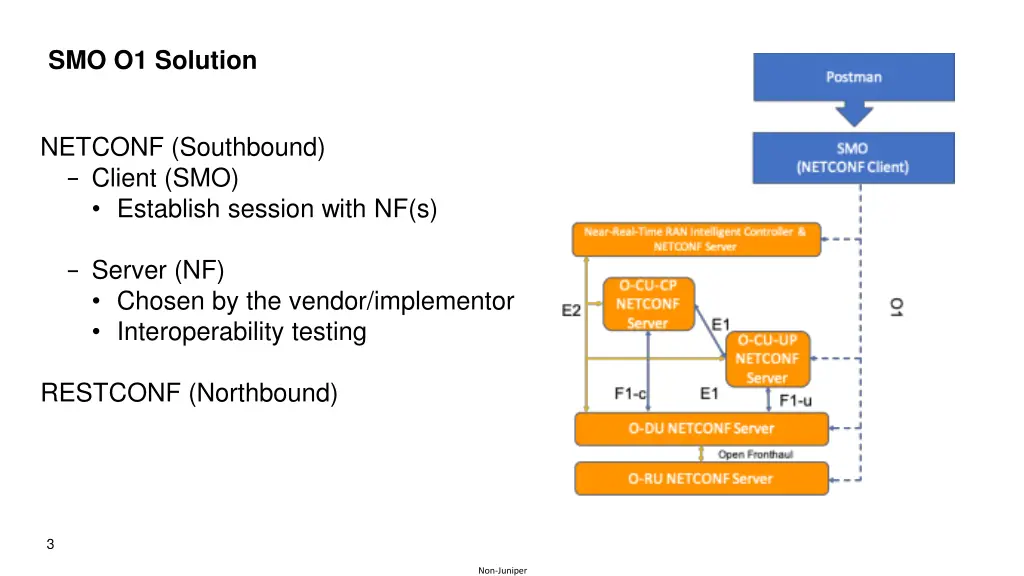 smo o1 solution