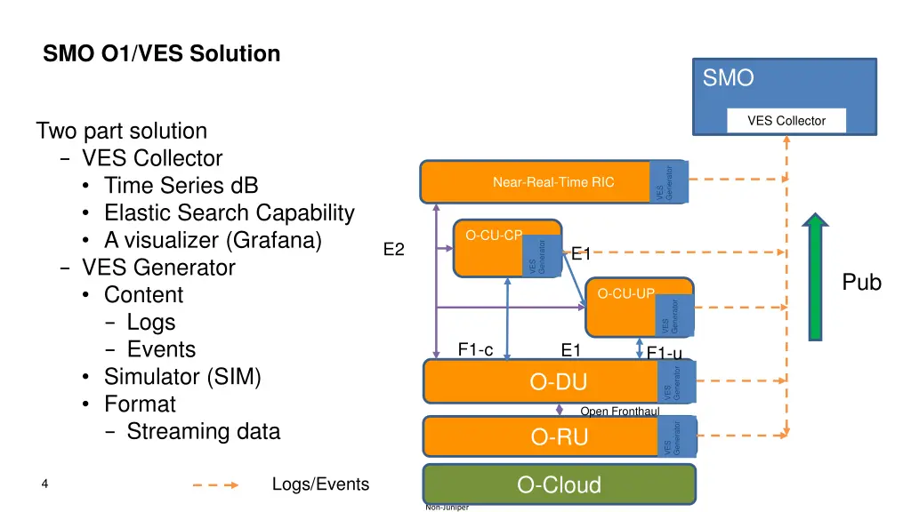 smo o1 ves solution