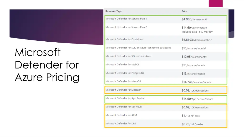 microsoft defender for azure pricing