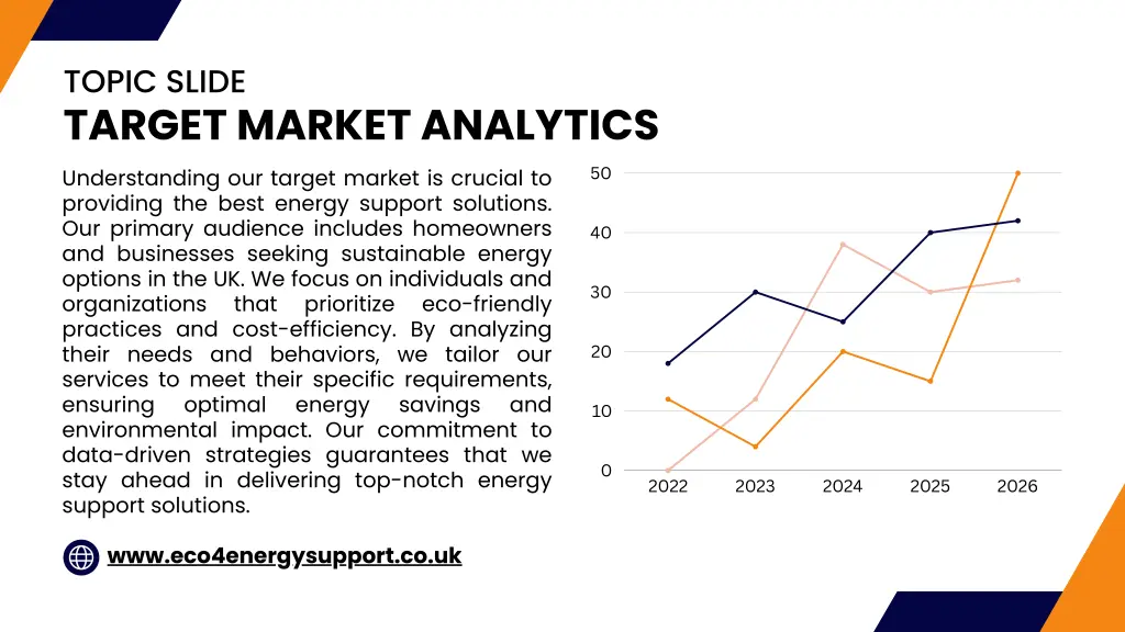 topic slide target market analytics understanding