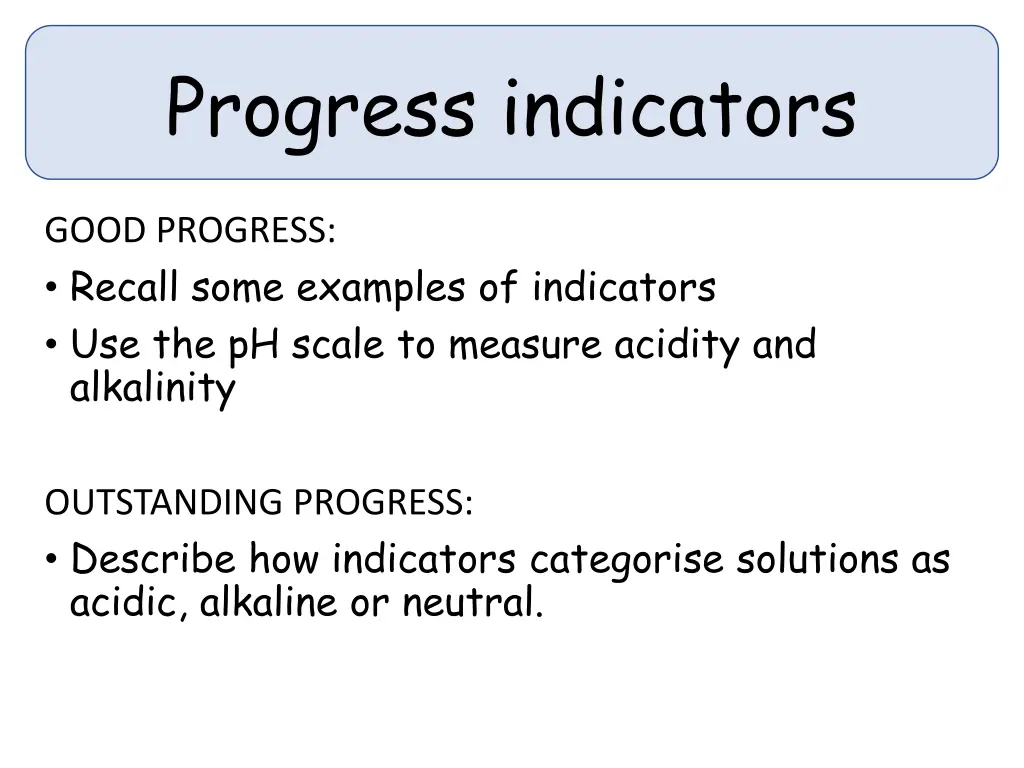 progress indicators