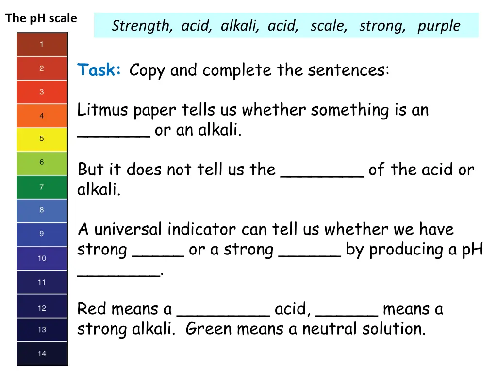 the ph scale