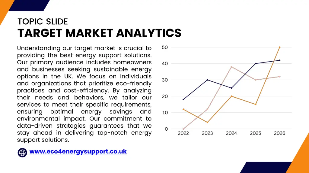 topic slide target market analytics