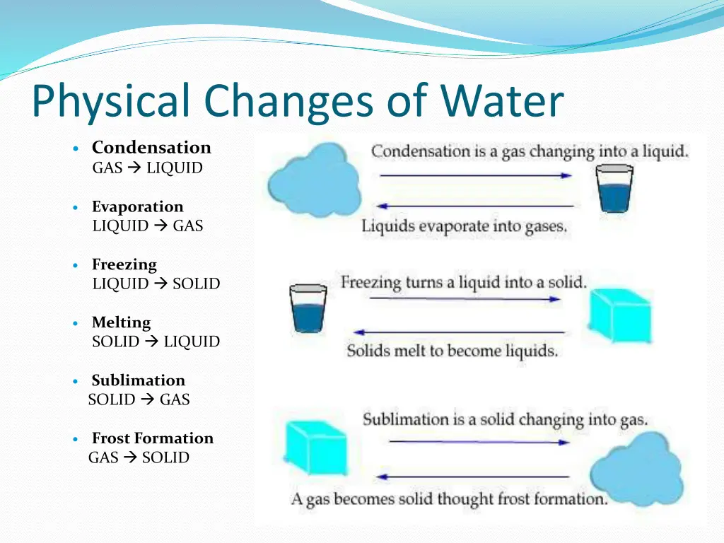 physical changes of water