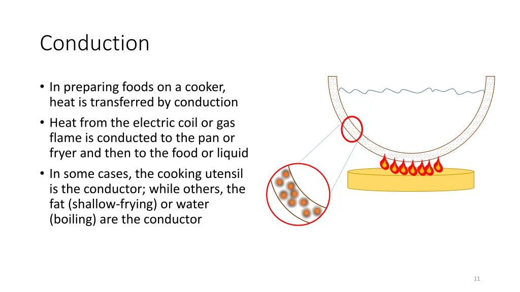 conduction 1