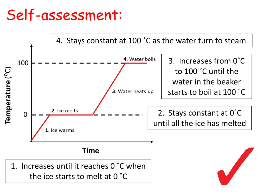 self assessment