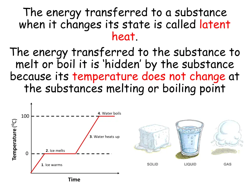 the energy transferred to a substance when