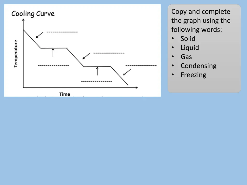 copy and complete the graph using the following