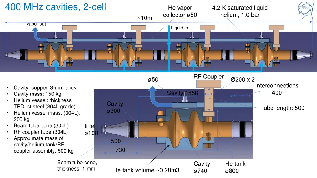 400 mhz cavities 2 cell