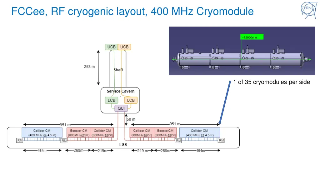 fccee rf cryogenic layout 400 mhz cryomodule