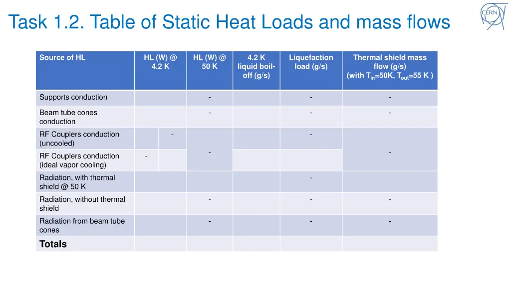 task 1 2 table of static heat loads and mass flows