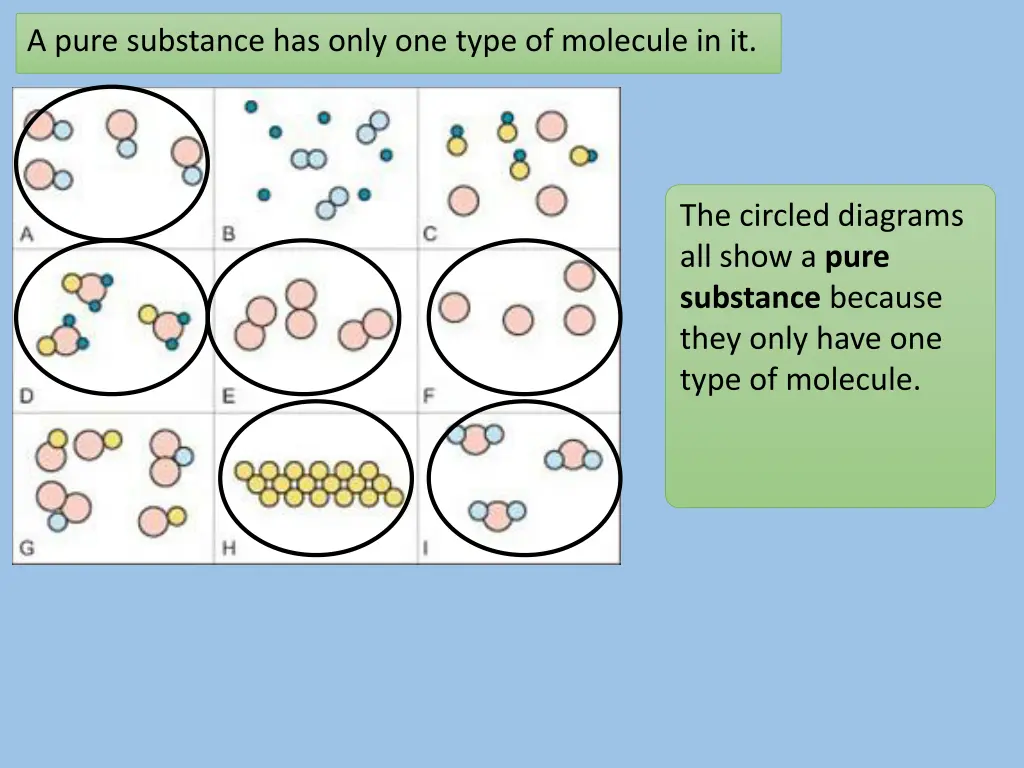 a pure substance has only one type of molecule 1