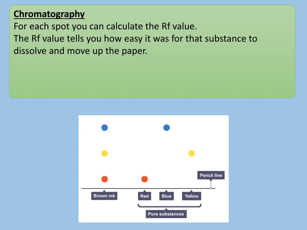 chromatography for each spot you can calculate