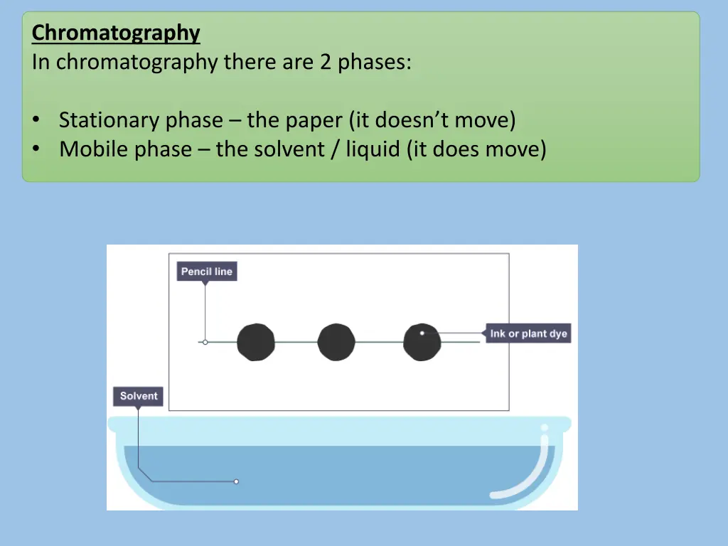 chromatography in chromatography there