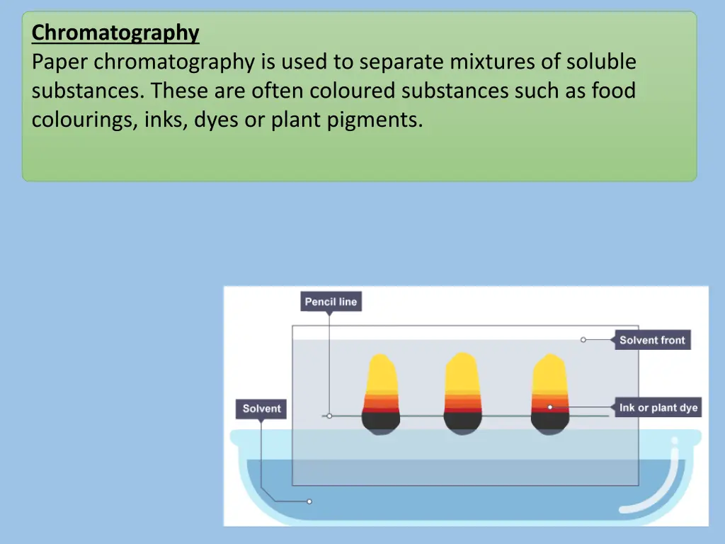 chromatography paper chromatography is used