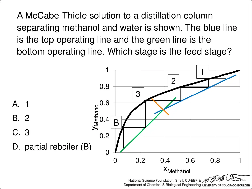 a mccabe thiele solution to a distillation column