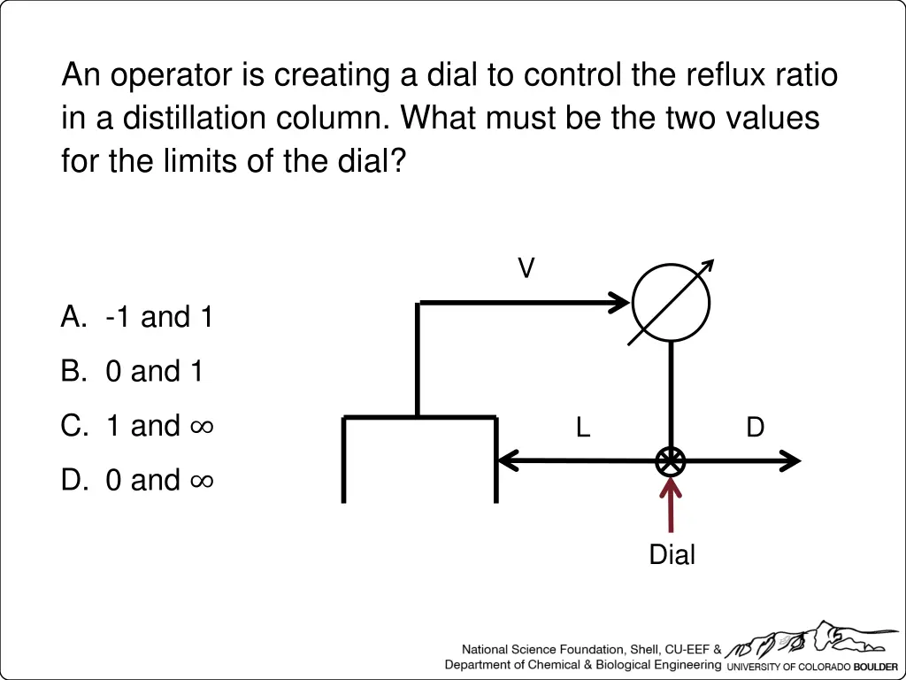 an operator is creating a dial to control