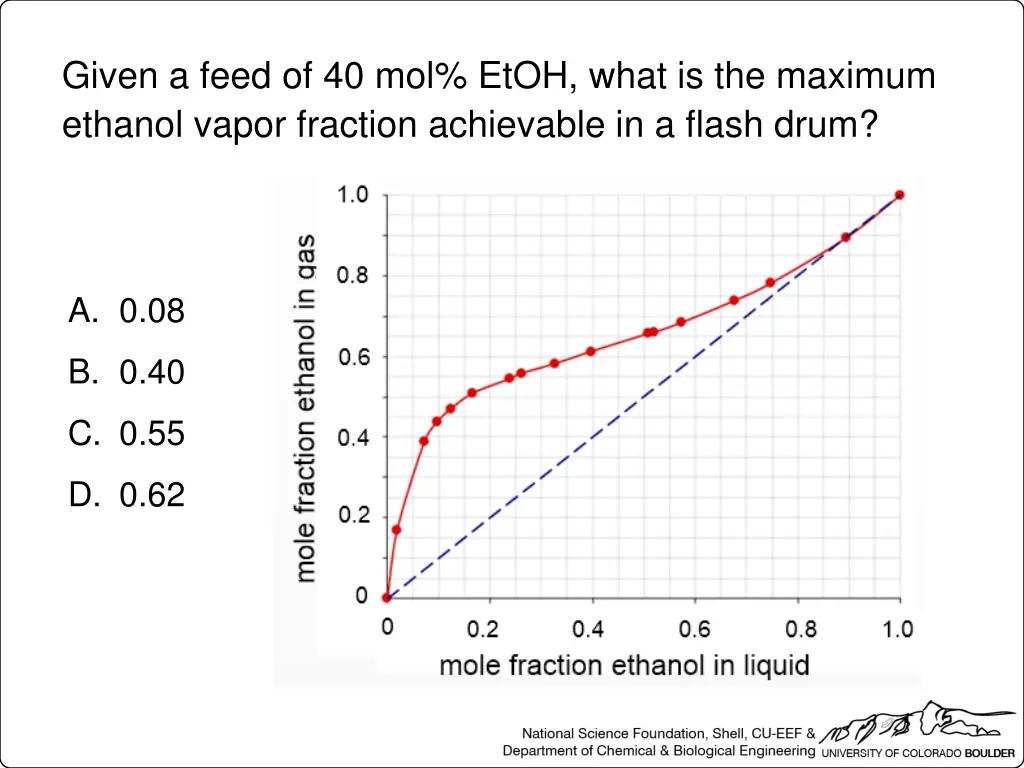 given a feed of 40 mol etoh what is the maximum