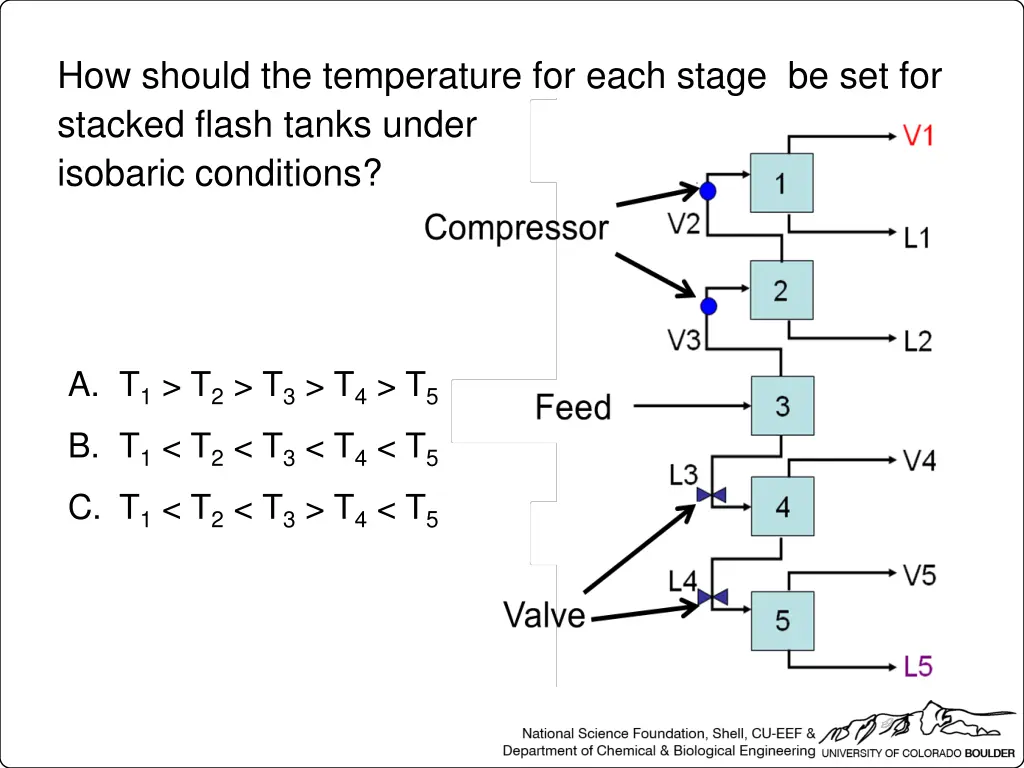 how should the temperature for each stage