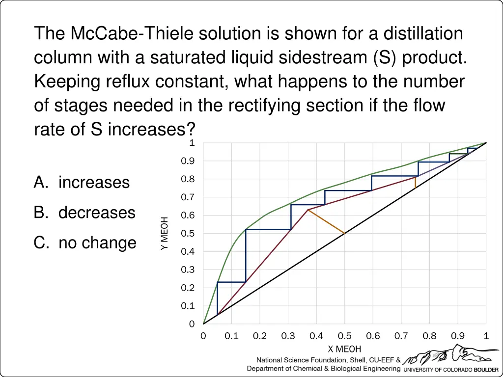 the mccabe thiele solution is shown