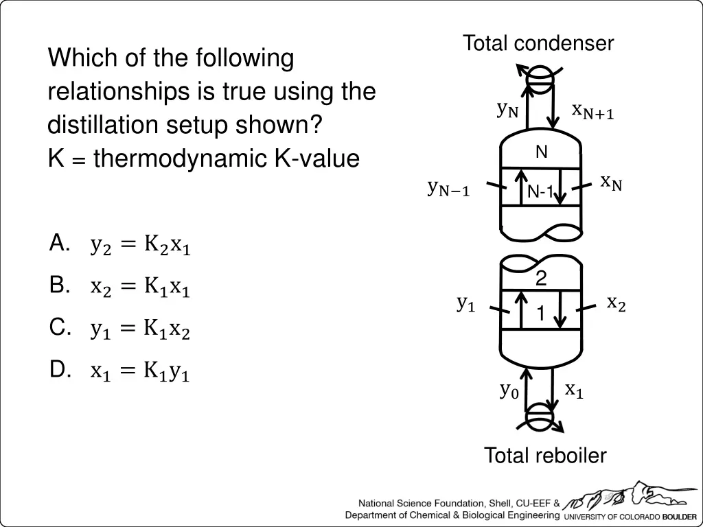 total condenser