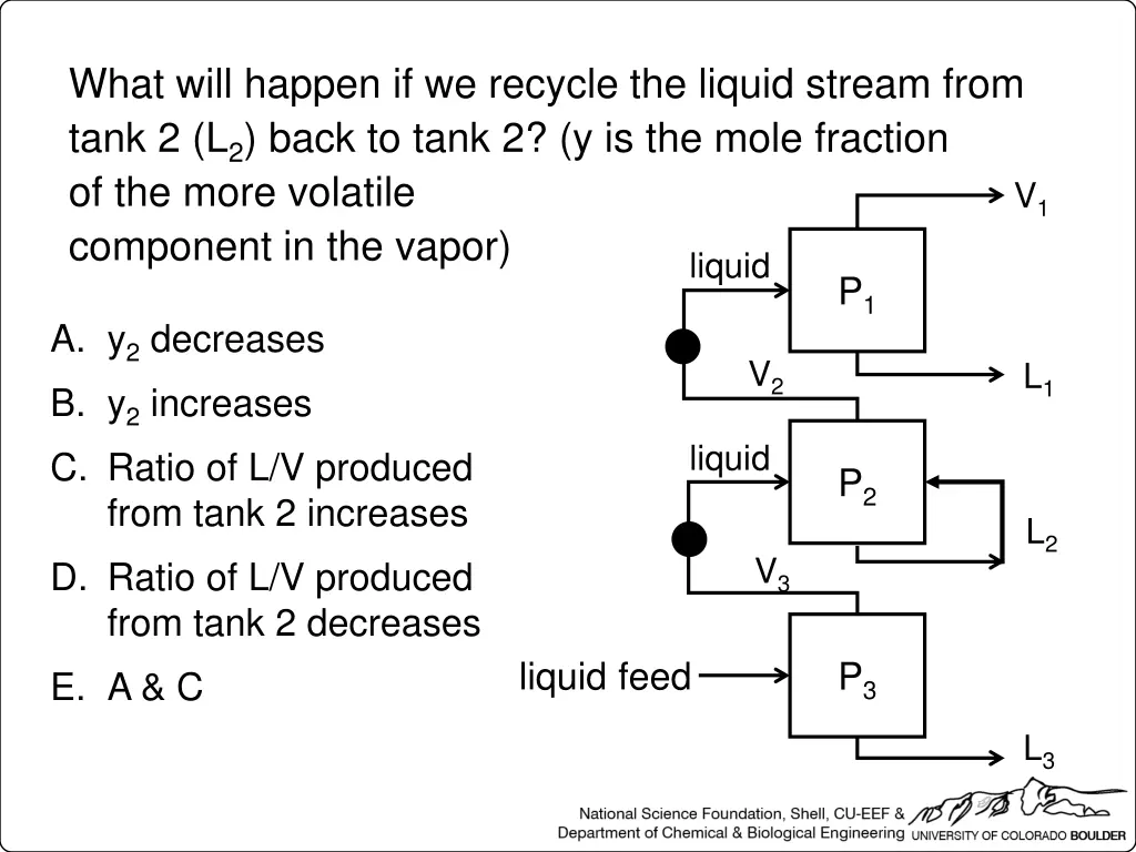 what will happen if we recycle the liquid stream