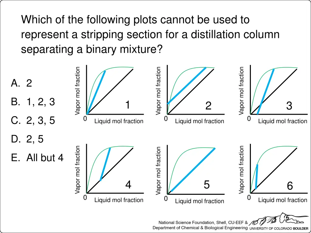 which of the following plots cannot be used 1