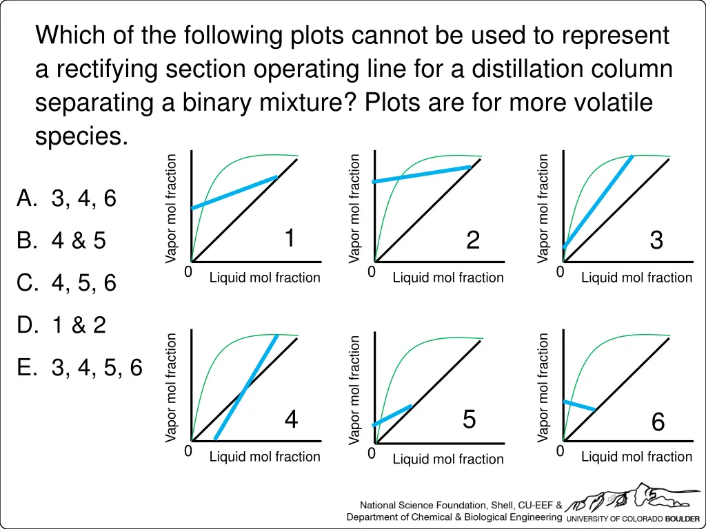 which of the following plots cannot be used