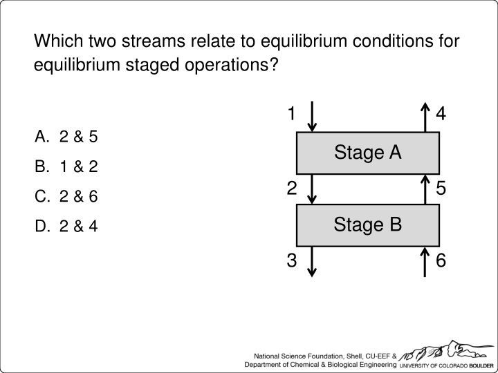 which two streams relate to equilibrium