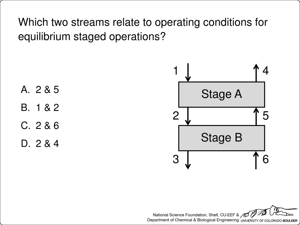 which two streams relate to operating conditions