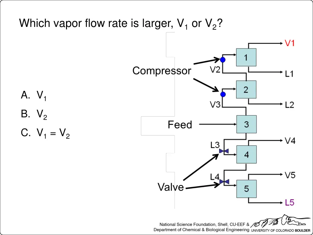 which vapor flow rate is larger v 1 or v 2