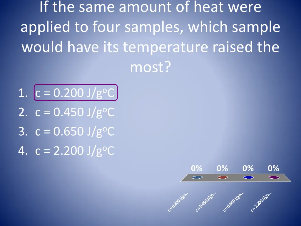 if the same amount of heat were applied to four