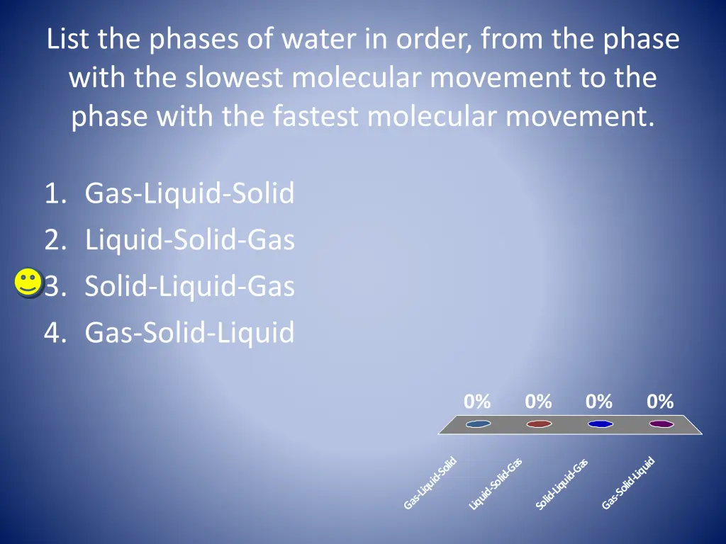 list the phases of water in order from the phase