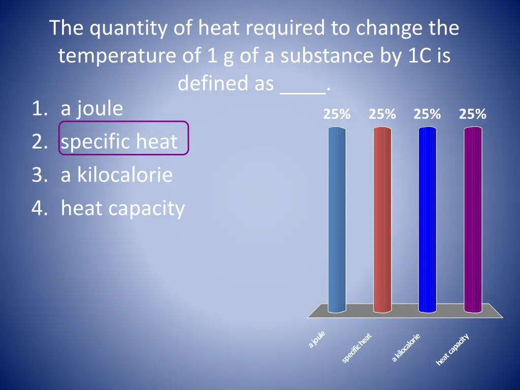 the quantity of heat required to change 1