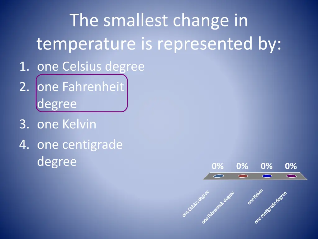 the smallest change in temperature is represented